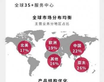一图读懂晶科能源2021年年报