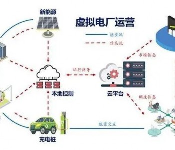 一文读懂虚拟电厂