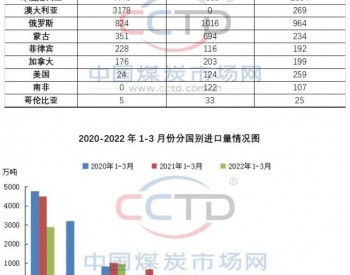 国际供应端仍存<em>不确定</em>性