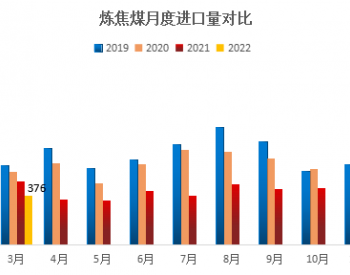 俄煤、蒙煤增量要来了!