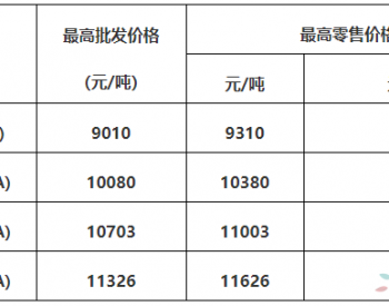 广东：92号汽油最高零售价8.32元/升 0号柴油最高零售价7.98元/升