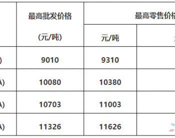 广东：92号汽油最高零售价8.32元/升 <em>0号柴油</em>最高零售价7.98元/升