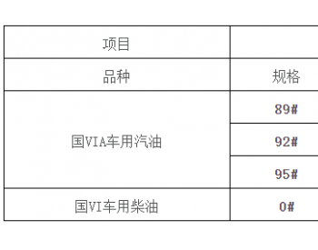 广西：92号汽油最高零售价为8.35元/升，每升下调0.44元