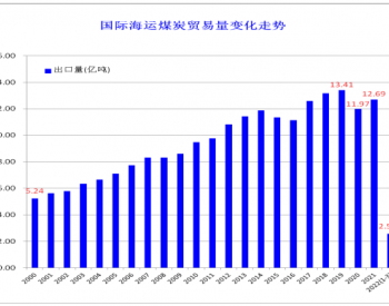 班切罗科斯塔：2022年一季度<em>全球海运</em>煤炭贸易量同比下降6.0%