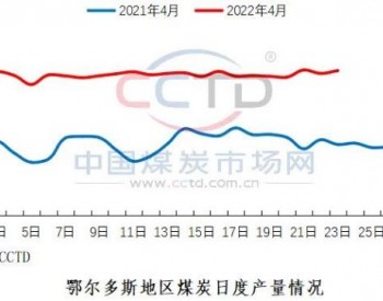 五一节前煤市<em>怎么走</em>？