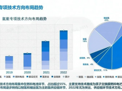 科技部发布<em>国家重点研发计划</em>“氢能技术”2022年度定向项目申报指南