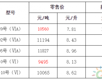 浙江：92号汽油最高零售价为8.43元/升