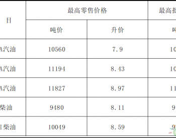 江苏：92号汽油最高零售价为8.43元/升