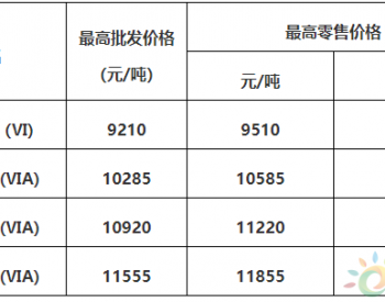 广东：92号汽油最高零售价8.48元/升 <em>0号柴油</em>最高零售价8.15元/升