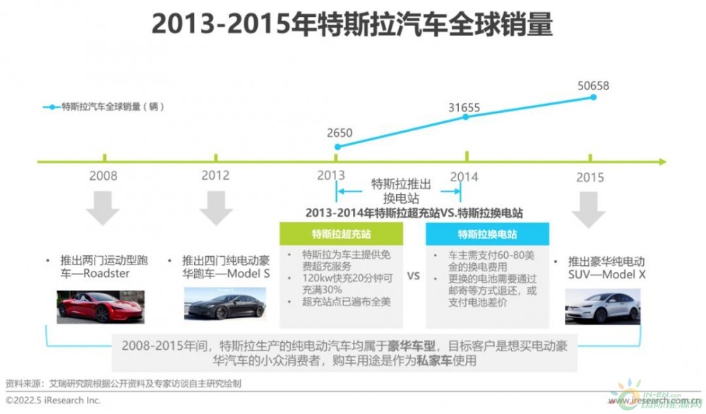 中国新能源汽车换电模式是否有发展前景？