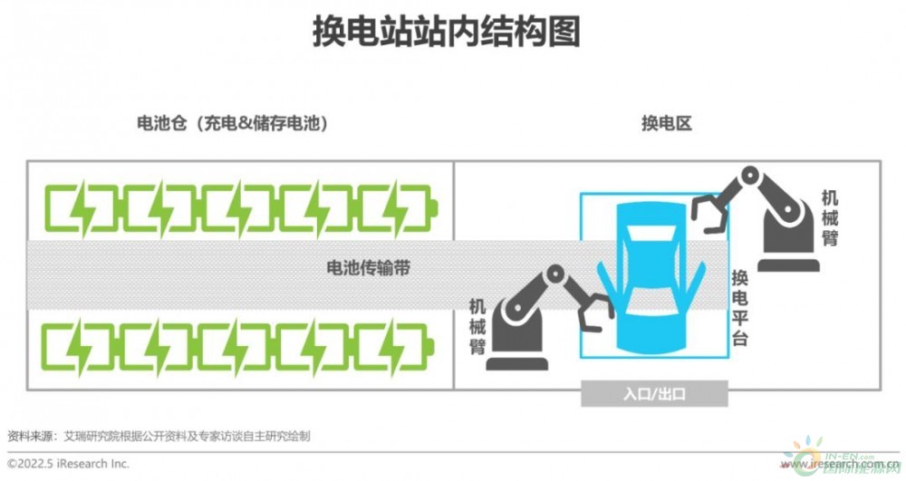 中国新能源汽车换电模式是否有发展前景？