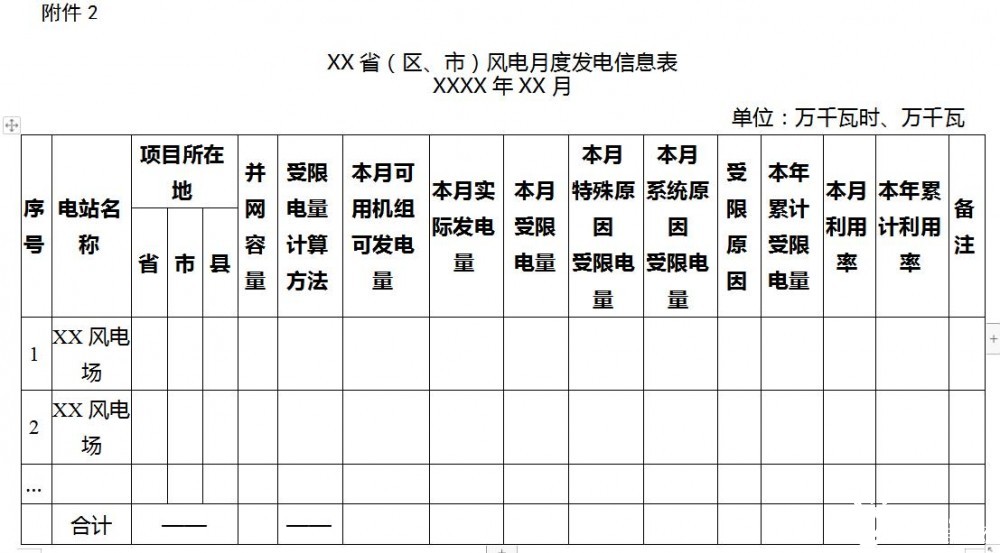 国家能源局关于印发《风电场利用率监测统计管理办法》的通知