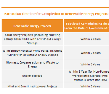 2027年开发10GW可再生能源及1GW屋顶光伏项目！印