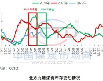 终端需求恢复情况引关注