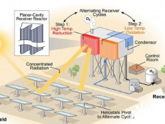 美国国家可再生能源实验室期待钙钛矿能提高<em>氢气产量</em>