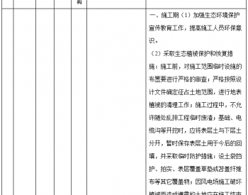 内蒙古呼伦贝尔市生态环境局莫旗分局拟审批项目（华能莫旗甘河5.5兆瓦<em>分散式风电项目</em>）公示