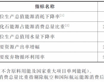 上海市人民政府办公厅关于印发《上海市资源节约和循环经济发展<em>“十四五”规划</em>》的通知