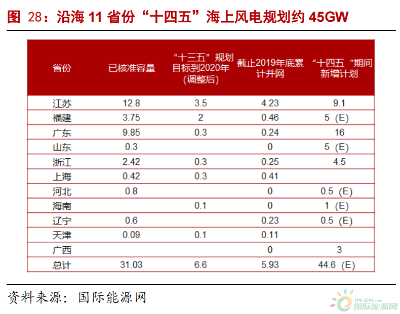 发电量从5667亿度到6万亿度！中国风电凭什么？