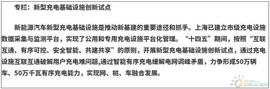 布局加氢站！加强储氢技术攻关！上海能源发展“十四五”规划印发！
