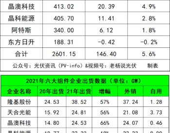 TOP6<em>组件企业</em>大比拼！