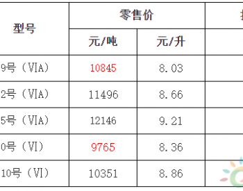 浙江：92号汽油最高零售价为8.66元/升 <em>0号柴油</em>最高零售价为8.36元/升