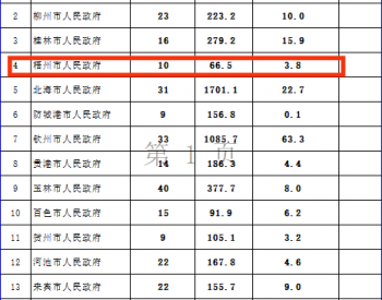 廣西大黎擬安裝50臺單機4000千瓦風力發電機組