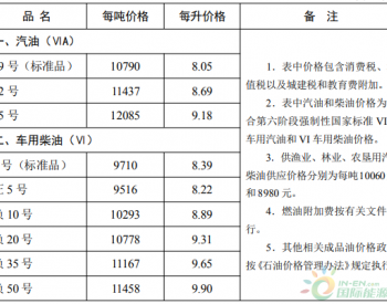 河北：92号汽油上调为8.69元/升 <em>0号柴油</em>上调为8.39元/升