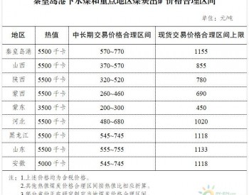 持续关注！<em>煤炭价格调控</em>监管政策系列解读