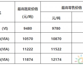 广东：92号汽油最高零售价8.71元/升 <em>0号柴油</em>最高零售价8.38元/升