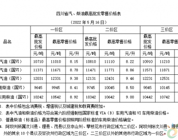 四川：一价区92号汽油最高零售价为8.78元/升 <em>0号柴油</em>最高零售价为8.41元/升