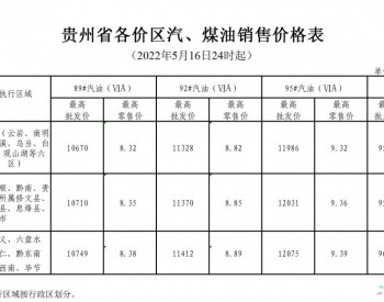贵州：89#汽油（国VIA）、0#柴油最高零<em>售价格</em>每吨分别提高285元和270元