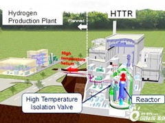 日本原子能机构与三菱重工联合启动高温工程实验反