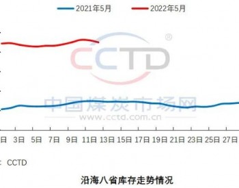 <em>5月底</em>前煤市怎么走？