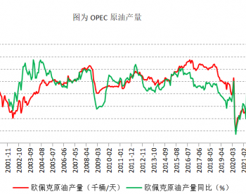 供需双弱局势难改，油价或维持高位<em>振荡</em>