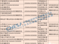 国际能源网 | 储能日报，纵览一日储能大事【5月19日】