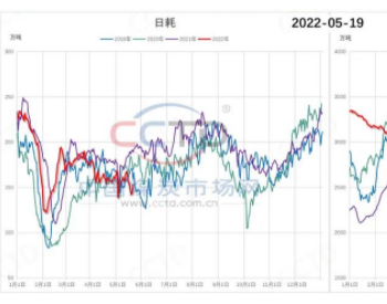 政策端稳价调控频繁 市场看涨<em>信心</em>不足