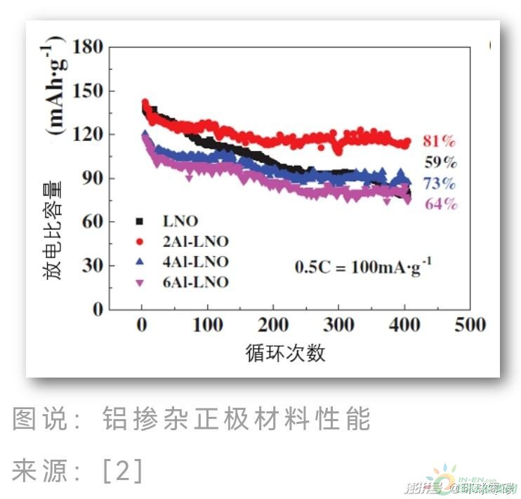 孔祥泽博士：动力电池性能提升还有哪些路径？