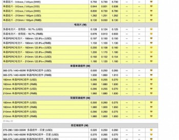 【周价格汇总】本周光伏供应链价格