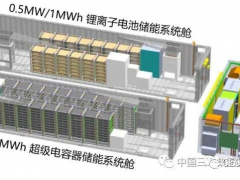 乌兰察布兆瓦级直流耦合接入的锂离子电池/超级<em>电容器</em>混合储能系统并网运行