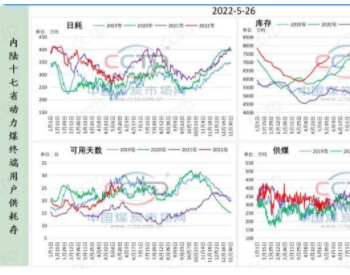 <em>下周</em>煤市将如何演绎？