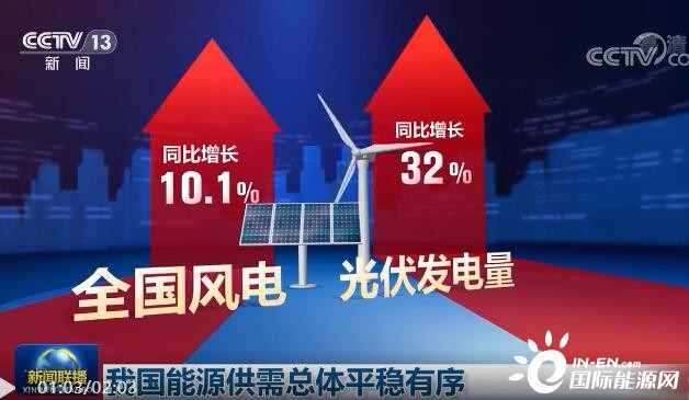 我国新能源发电量快速增加 风电、光伏分别增长10.1%和32%