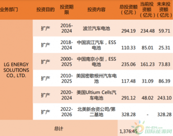 4148亿！韩国两大电池巨头<em>鏖战</em>群雄！