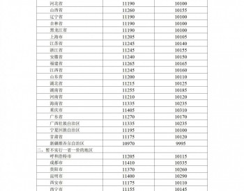 发改委：自2022年5月30日24时起，国内<em>汽、柴油价格</em>每吨分别提高400元和390元