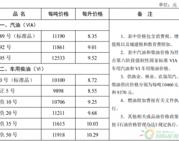 河北省：汽、柴油价格每吨分别提高400元、390元