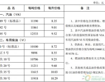 河北省：<em>汽、柴油价格</em>每吨分别提高400元、390元