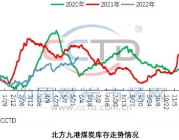 用煤旺季到来，短期煤市<em>怎么走</em>？