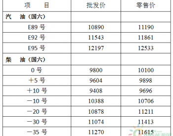 黑龙江：汽、<em>柴油价格</em>每吨分别提高400元和390元