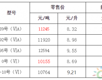 浙江：92号汽油最高零售价为8.98元/升 <em>0号柴油</em>最高零售价为8.69元/升