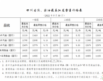 四川：一价区89号汽油最高零售价为8.45元/升 <em>0号柴油</em>最高零售价为8.74元/升