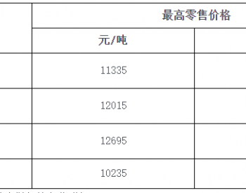 海南：92号汽油最高零售价为10.12元/升 <em>0号柴油</em>最高零售价为8.8元升